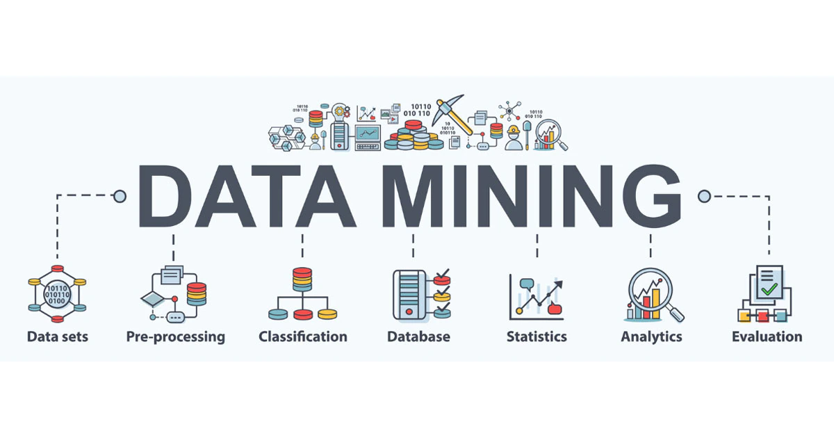 Data Mining: Purpose, Characteristics, & Benefits